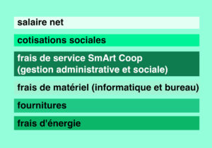 réalisation design graphique identité visuelle logo swoen éco graphiste illustratrice illustrateur brabant wallon bruxelles montréal